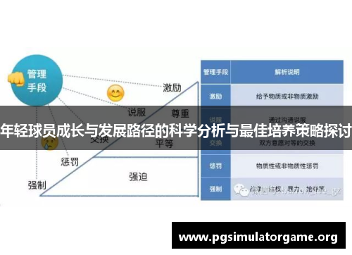 年轻球员成长与发展路径的科学分析与最佳培养策略探讨