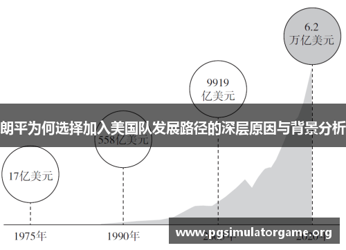 朗平为何选择加入美国队发展路径的深层原因与背景分析