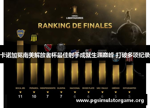 卡诺加冕南美解放者杯最佳射手成就生涯巅峰 打破多项纪录
