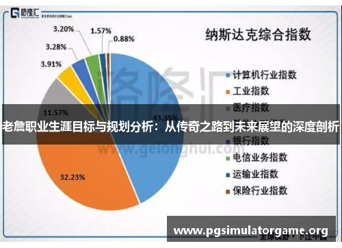 老詹职业生涯目标与规划分析：从传奇之路到未来展望的深度剖析
